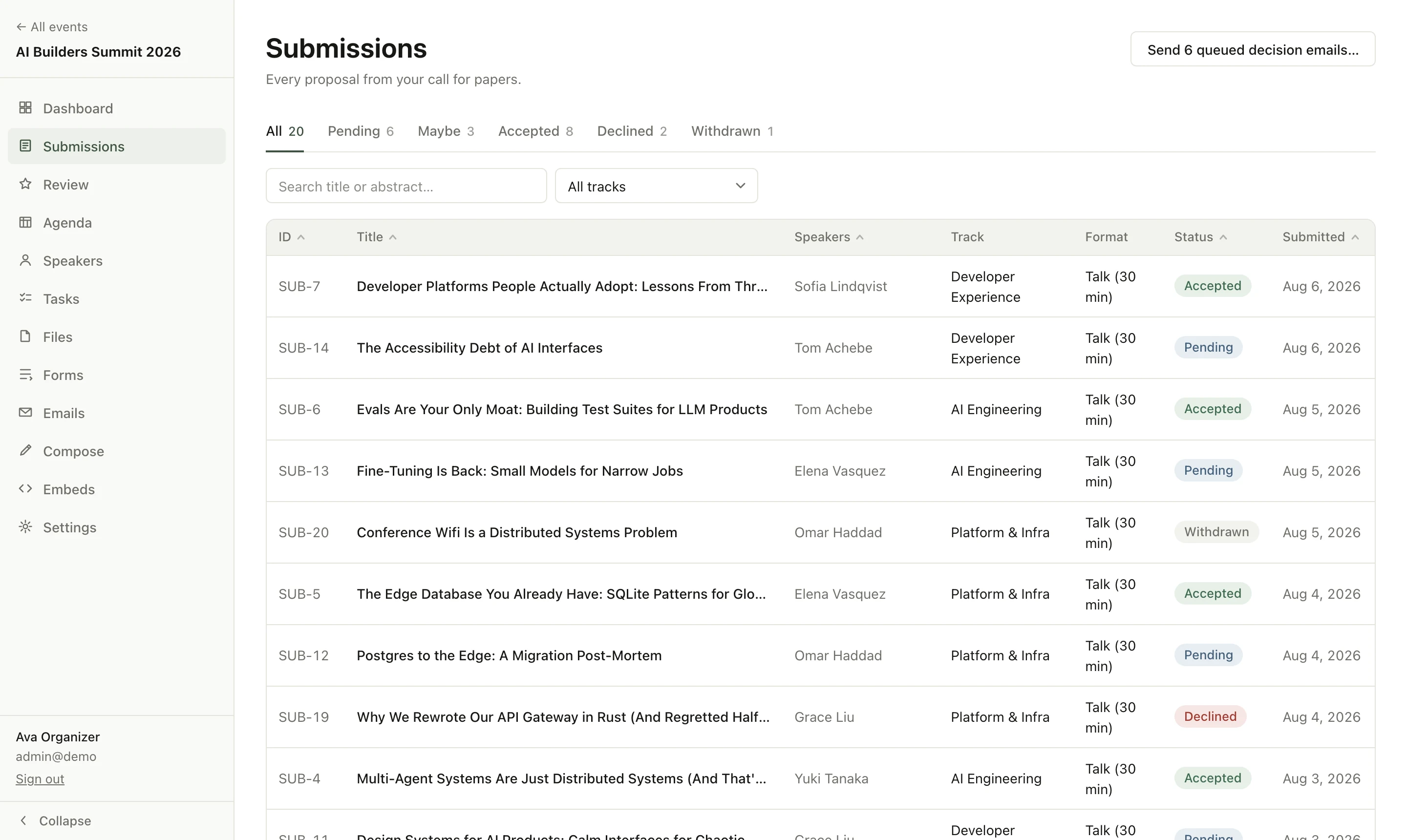 Submissions pipeline: every proposal with speakers, track, format, and decision status
